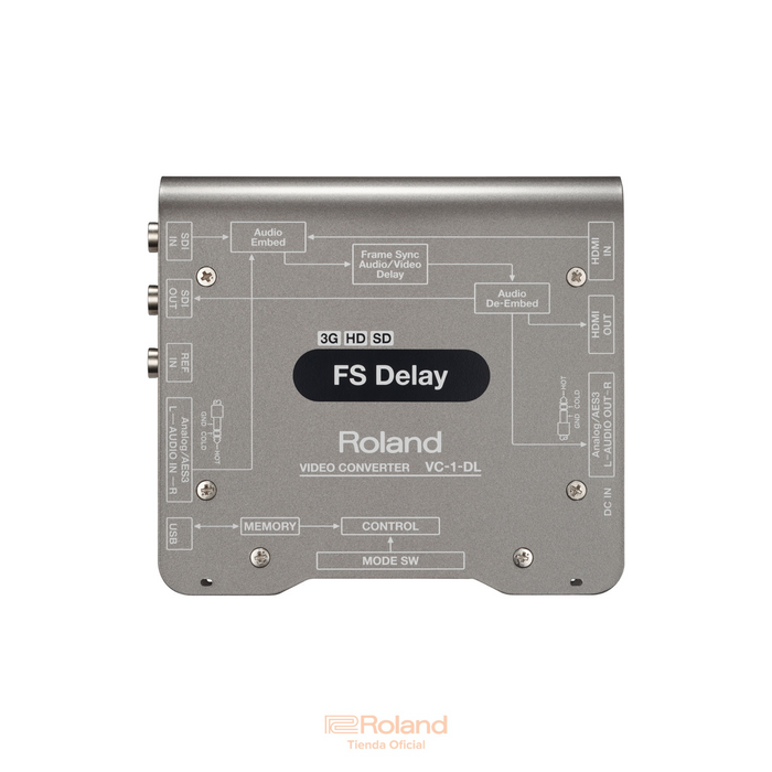 VC-1-DL Conversor bidireccional SDI/HDMI