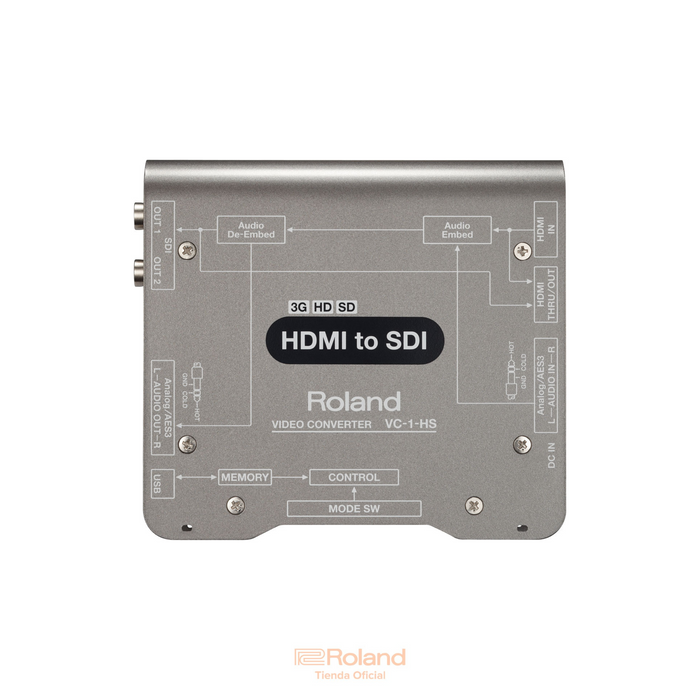 VC-1-HS Conversor de audio y video de HDMI a SDI